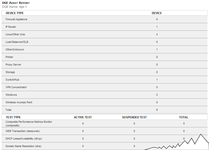 Word 80% / HTML 80%