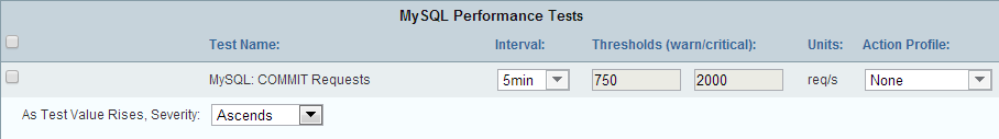 Word 80% / HTML 80%