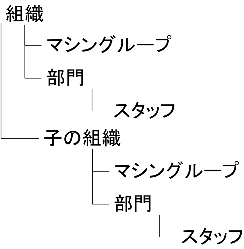 Word 80% / HTML 100%