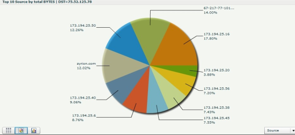 Word 80% / HTML 80%