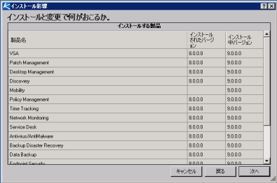 Word 80% / HTML 80%