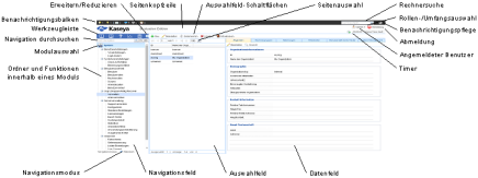 Word 80% / HTML 100%
