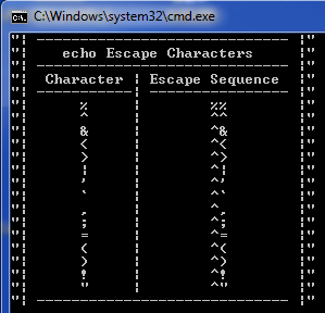 echo-escape-char